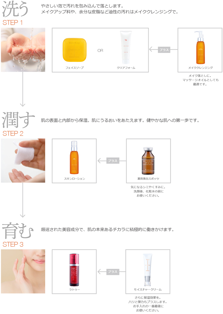 STEP by STEP